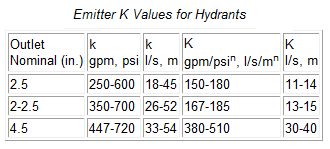 Fire Hydrant Coefficient Chart