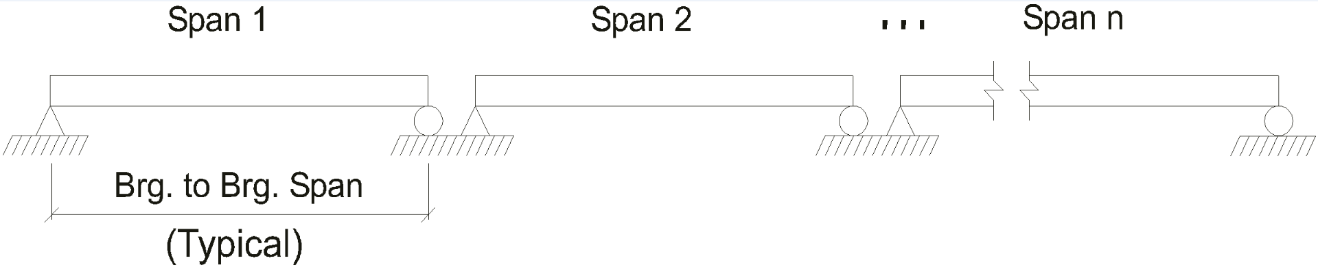 Simple Span Models used for Analysis of Beam Self-Weight, Superimposed Dead Load on Precast, and Deck Weight