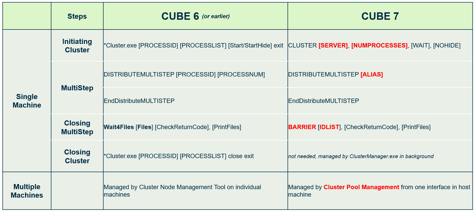 Overview  Cube Docs