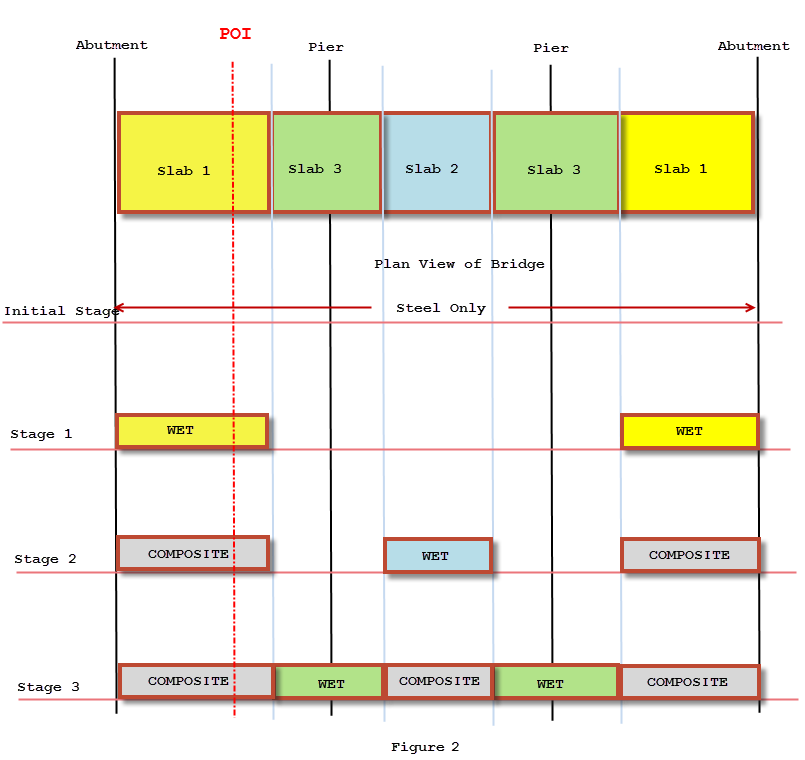 Deck Placement Sequence and Constructibility Analysis