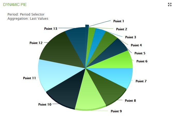 Ssrs Pie Chart Color Based On Value