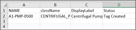 Typical Report format