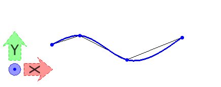 B-spline Curves: Subdividing a B-spline Curve