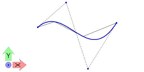 How to Manipulate Spline Curves