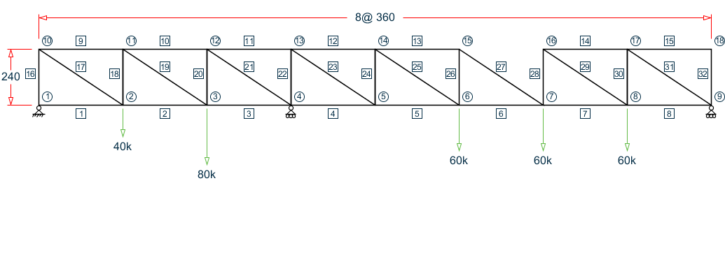 V Reactions In A 2d Truss Model 1